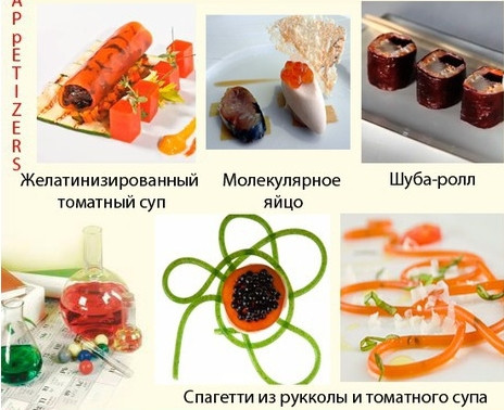 Молекулярная кухня дома 8 рецептов